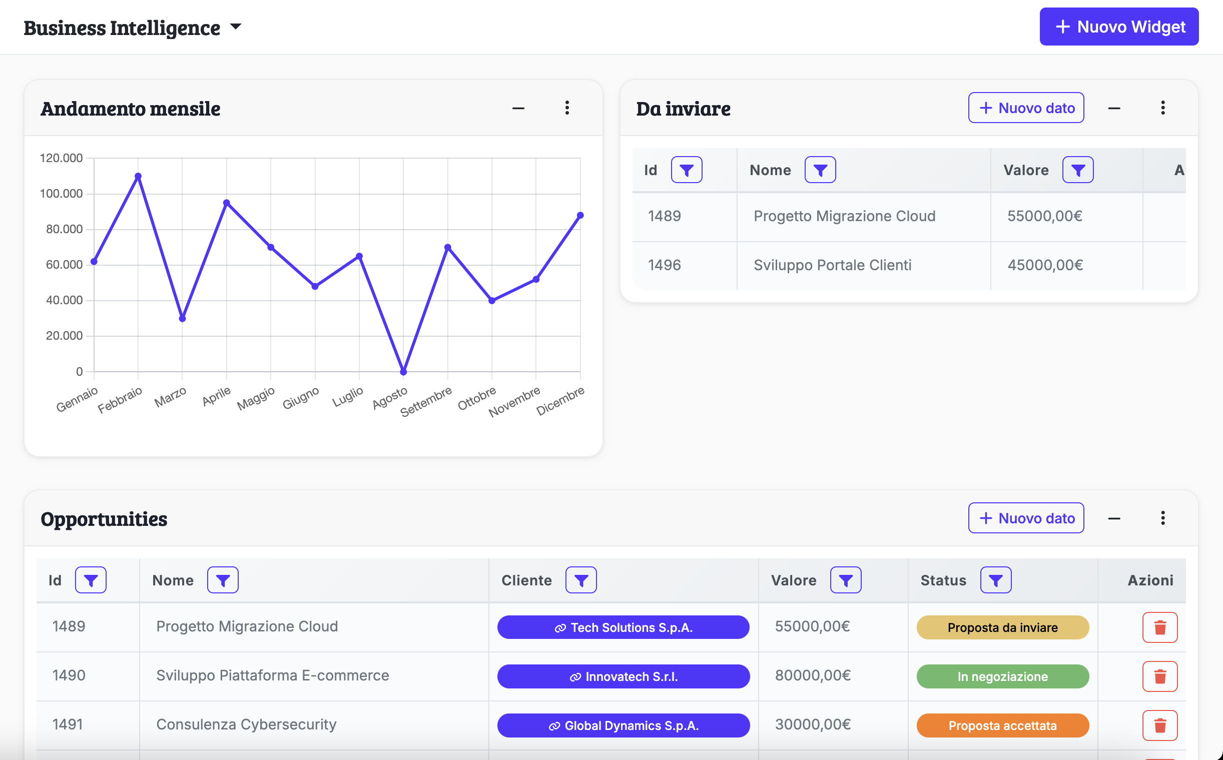 Dashboard Analytica