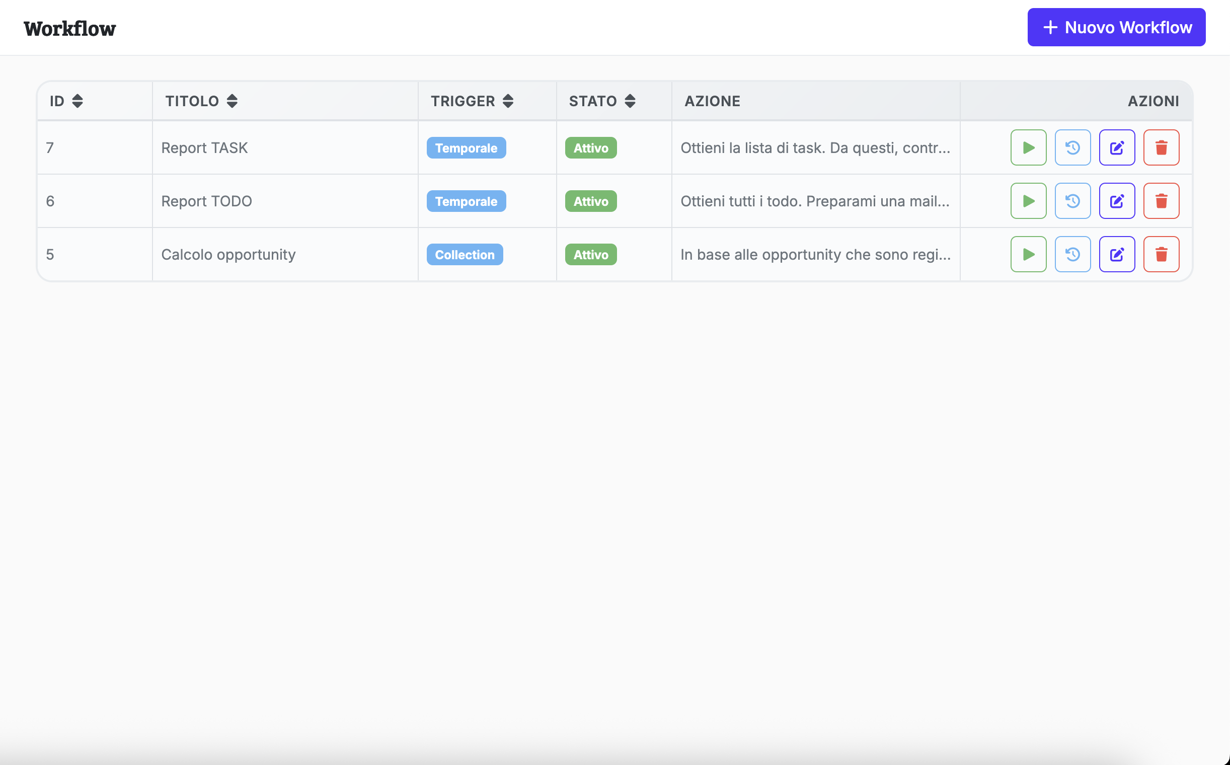 Workflow Analytica